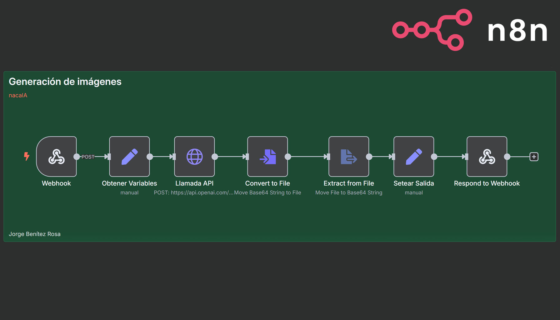 WorkFlow en n8n para conectar con la API de OpenAI (gpt-image-1) para la generación de imágenes.
