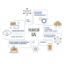 digitalizacion empresas